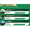 Westland Growmore Balanced Garden Fertiliser For All Plants, 10kg